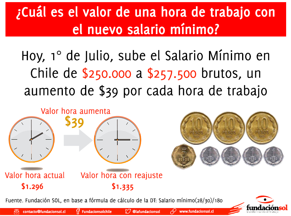 ¿Cuánto cuesta una hora de trabajo en Chile?
