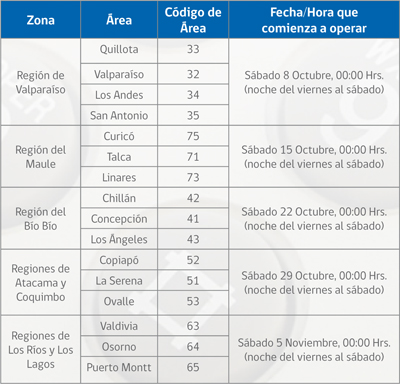 Prefijo de Chile: Códigos de Área y Llamadas Internacionales